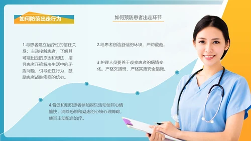 商务风格出走行为的防范与护理医务人员培训PPT
