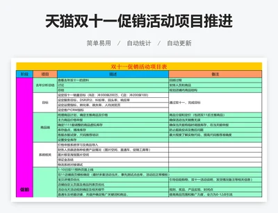 天猫双十一促销活动项目推进