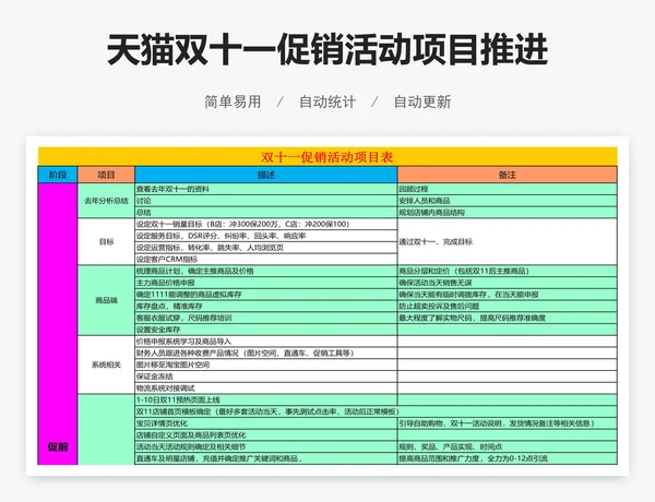 天猫双十一促销活动项目推进