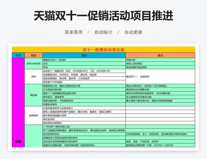 天猫双十一促销活动项目推进