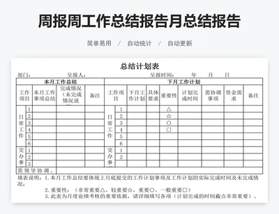 周报周工作总结报告月总结报告表
