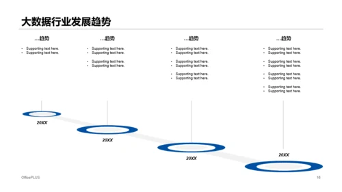 蓝色渐变简约风大数据科技行业公司介绍发布会策划PPT模板