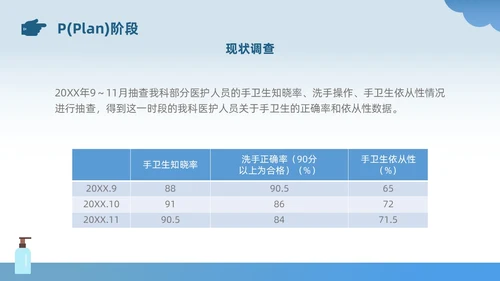 蓝色插画风简约风手卫生持续改进PDCA医务人员医疗培训PPT