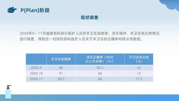 蓝色插画风简约风手卫生持续改进PDCA医务人员医疗培训PPT