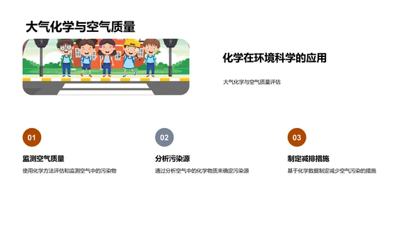 环境科学与化学