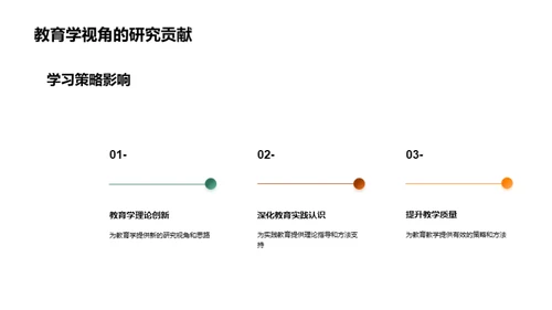 教育学与学习策略