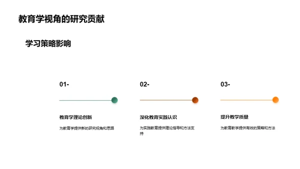 教育学与学习策略