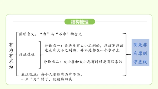 第16课 有为有不为 课件