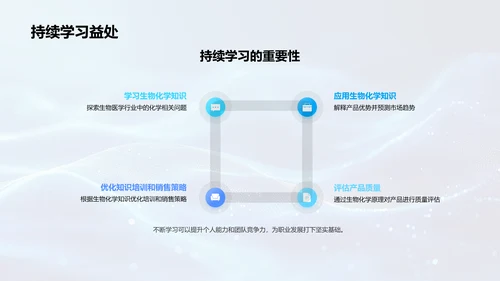 商务应用中的生物化学PPT模板