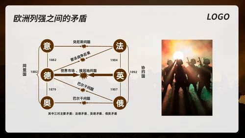 棕色简约初中历史九年级下PPT课件第一次世界大战PPT模板宣初中历史九年级下册