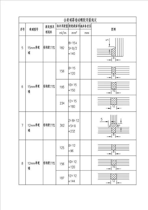 工程材料定额标准综版