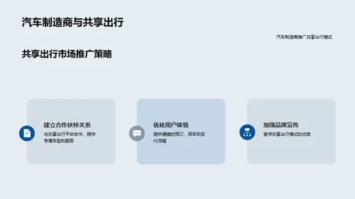 交通汽车行业趋势分析