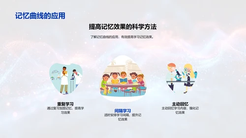 优化学习的脑科学策略