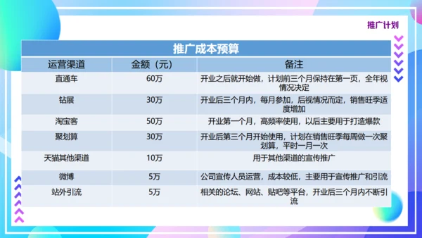 入驻天猫策划方案通用PPT模板