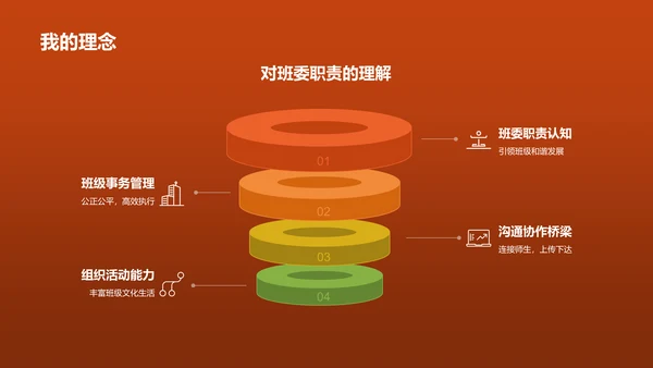 橙色3D风班委竞选自我介绍PPT模板