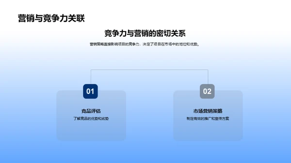 房地产市场深度洞察