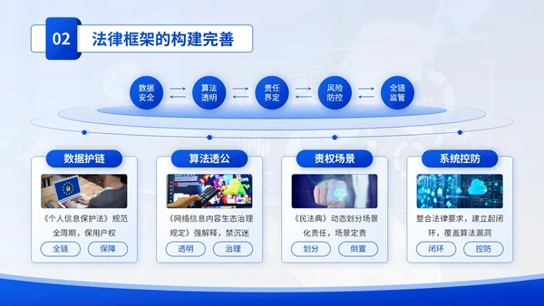 蓝色学术风人工智能与法律伦理PPT模板