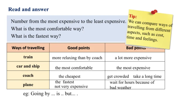 Unit 2 Reading and vocabulary-教学课件