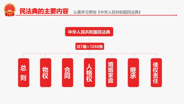 民法典教学解读PPT课件