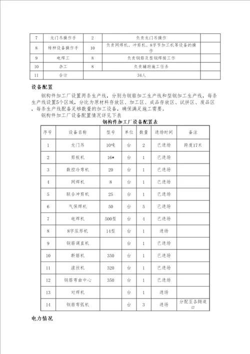 钢构件加工厂设置方案