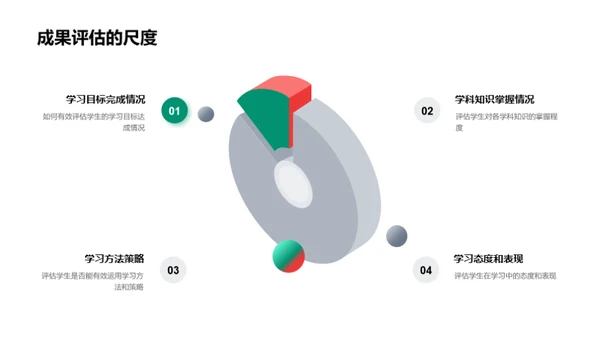 教学质量提升策略