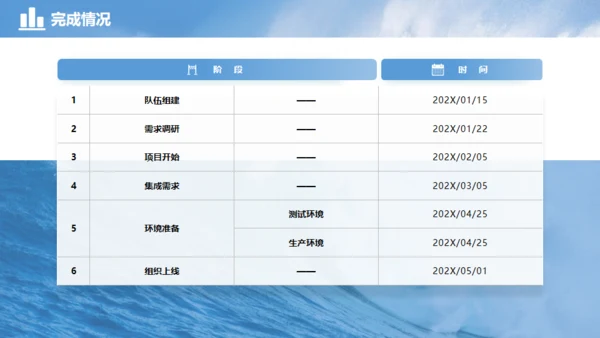 凝心聚力，破浪前行年中工作总结通用PPT模板