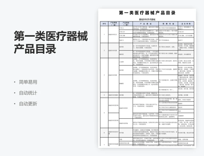 第一类医疗器械产品目录