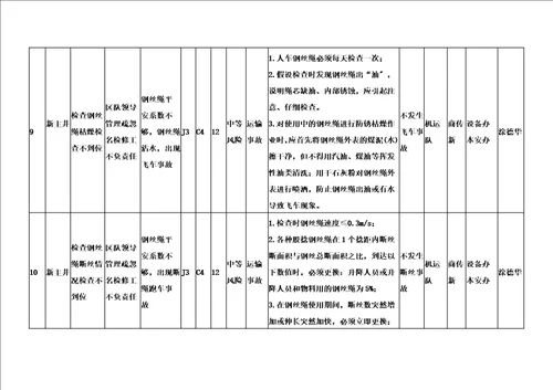 精选架空乘人装置专项辨识设备办