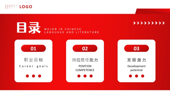 汉语言文学专业大学生求职综合能力展示职业生涯规划通用PPT