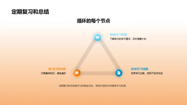 四年级 学习之旅