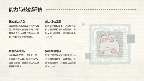 花月小熊奶白色简约风职业规划
