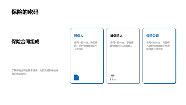 保险业务全面掌握PPT模板