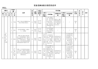 叉车设备设施风险分级管控清单