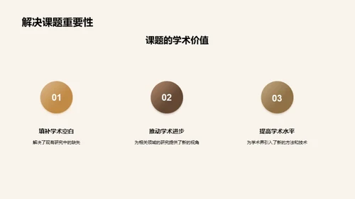 博士研究之路：成果揭秘