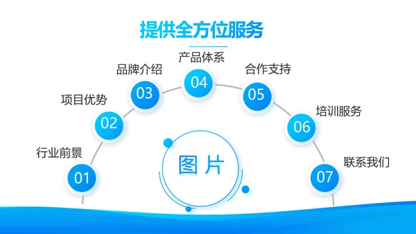 蓝色大气企业公司宣传简介动态PPT模板