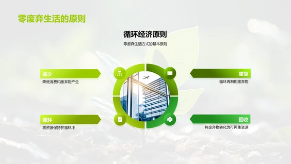 零废弃生活新纪元