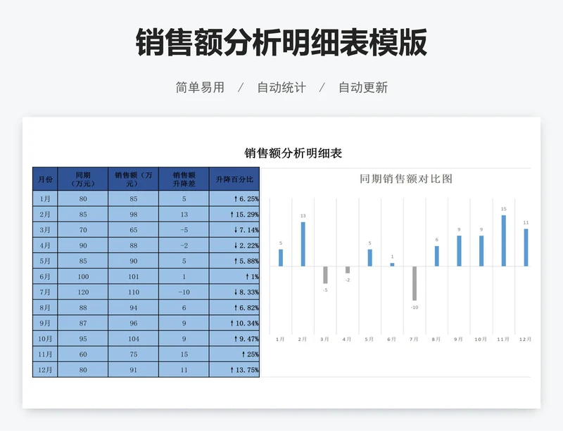 销售额分析明细表模版