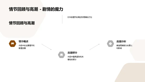 深度解析经典文学