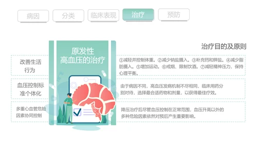 高血压知识宣传PPT模板