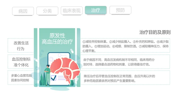 高血压知识宣传PPT模板