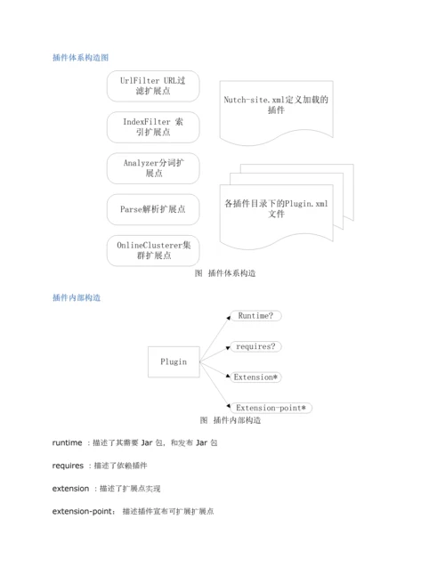 大数据关键技术文档.docx