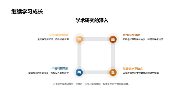 硕士征程解析