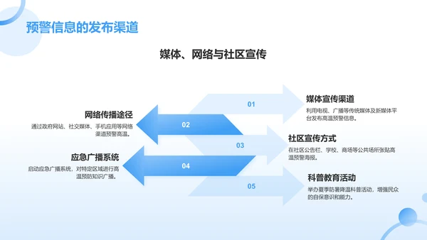 蓝色新拟态夏季高温预警预防中暑安全教育PPT模板
