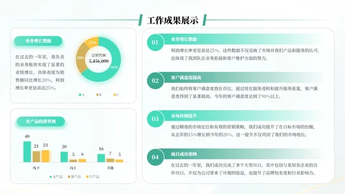 蓝绿色简约风述职报告通用PPT模板