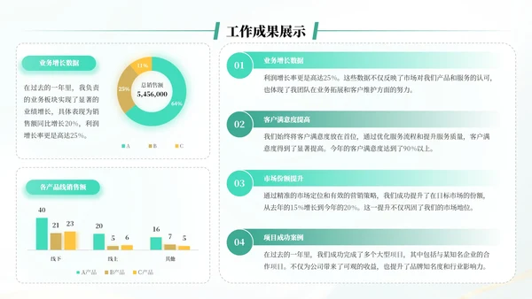 蓝绿色简约风述职报告通用PPT模板