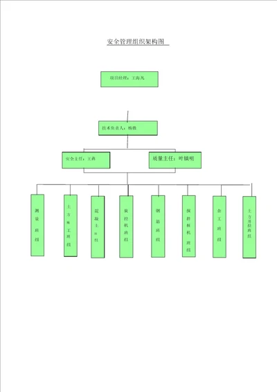 安全管理组织架构图