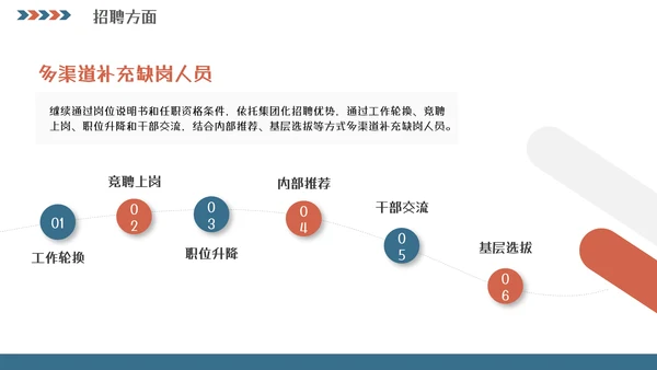 人事行政工作总结汇报模板