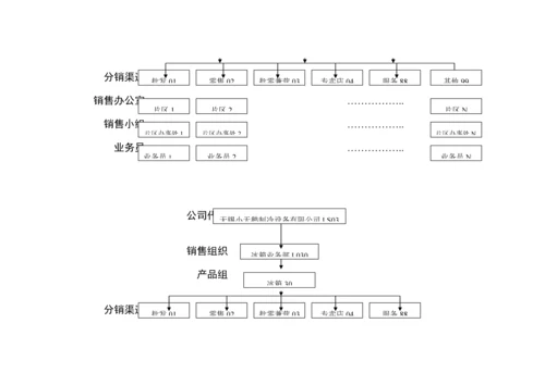 公司销售业务标准流程介绍.docx