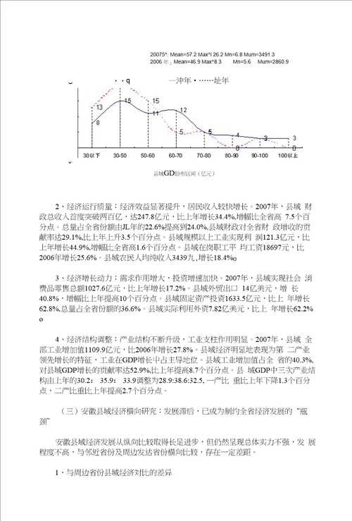 安徽县域经济实证分析发展研究