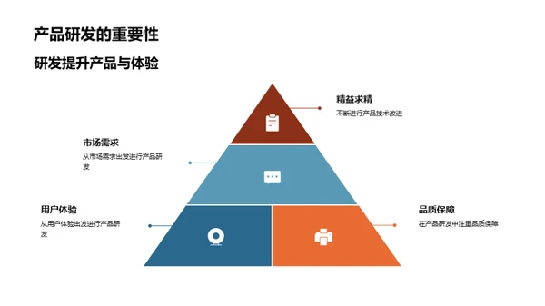 数码营销的未来蓝图